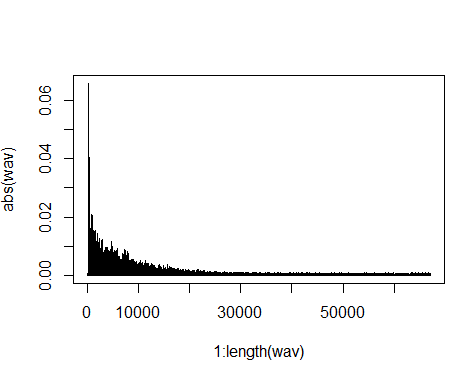 wav-graph1