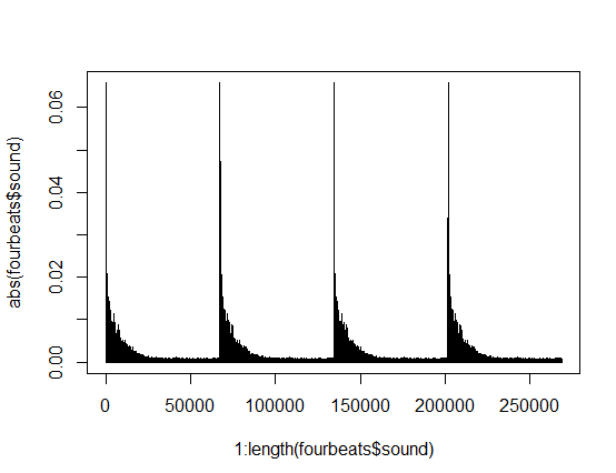 Marking time in R