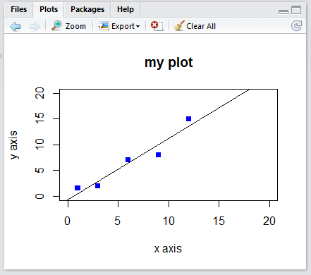Chart in R-Studio