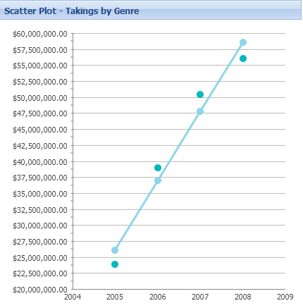 extjs-scatter-schart-3.4-trendline Scatter Chart with trendline (ExtJS)