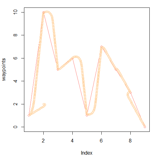 Simulating a Line-Following Robot in R